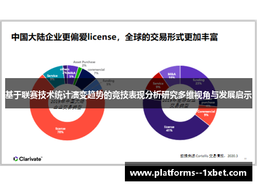 基于联赛技术统计演变趋势的竞技表现分析研究多维视角与发展启示