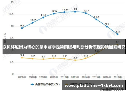 以贝林厄姆为核心的意甲赛季走势前瞻与判断分析表现影响因素研究