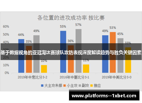 基于数据视角的亚冠淘汰赛球队攻防表现深度解读趋势与胜负关键因素