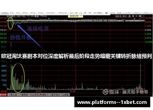 欧冠淘汰赛剧本对位深度解析最后阶段走势暗藏关键转折脉络预判
