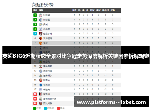 英超BIG6近期状态全景对比争冠走势深度解析关键因素拆解观察