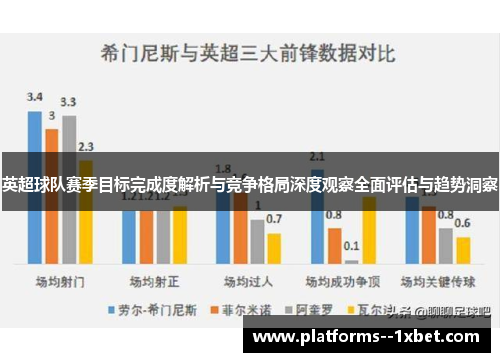 英超球队赛季目标完成度解析与竞争格局深度观察全面评估与趋势洞察