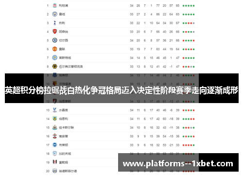 英超积分榜拉锯战白热化争冠格局迈入决定性阶段赛季走向逐渐成形